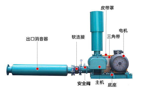 氣力輸送羅茨風(fēng)機(jī)