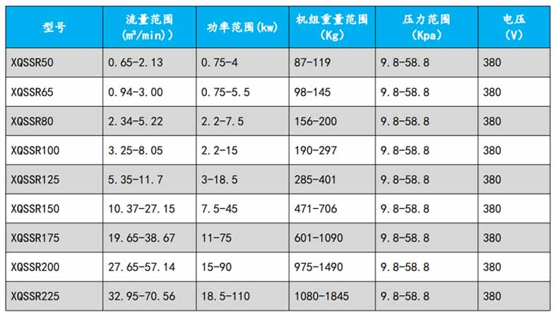 羅茨風(fēng)機(jī)型號(hào)參數(shù)