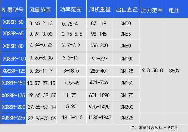 食品廠用羅茨鼓風機參數(shù)型號