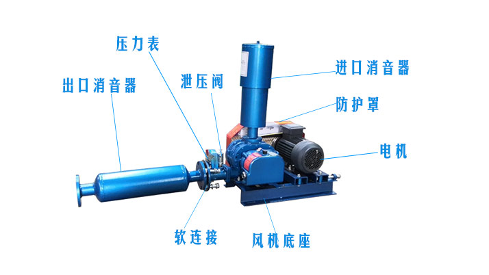 （圖文）羅茨風(fēng)機風(fēng)機消音器有沒有正反安裝？(圖2)